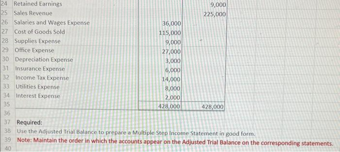 22,000 & \\ 15,000 & \\ 14,000 & \\ 14,000 & \\