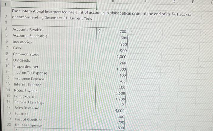 Note: Maintain the order in which the accounts appear on the Adjusted