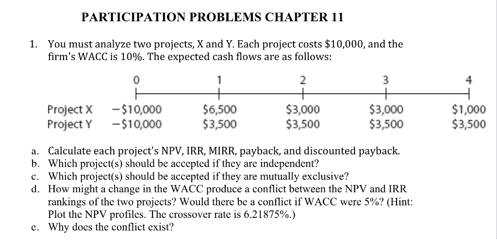 PARTICIPATION PROBLEMS CHAPTER 11 You must analyze two projects, X and