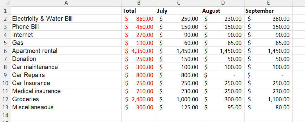  Convert the list to a table. Sort values from the biggest