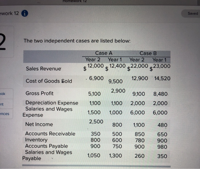  1omework 12 ework 12 Saved The two independent cases are listed