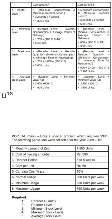  Component A Component B 1. Reorder (Maximum Consumption X-Maximum Consumption Level