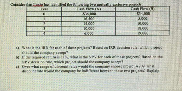  Consider that L.uxio has identified the following two mutually exclusive projects: