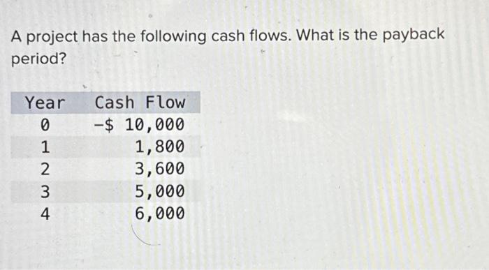 building it leases to Robert Roberts, CPA. The remodeling costs are estimated