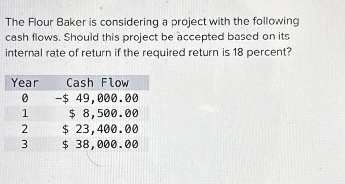 at $225,000. If the building is remodeled, Robert Roberts, CPA has agreed