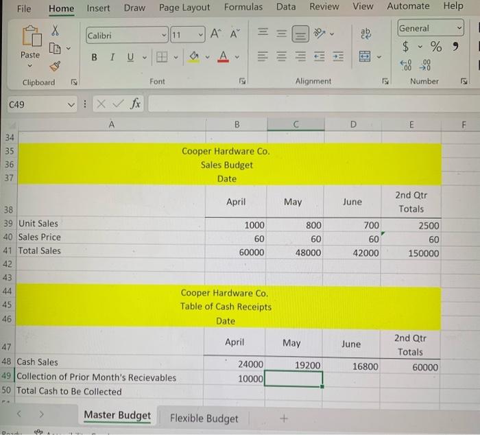 Hardware Co. is preparing its master budget for the quarter ended June