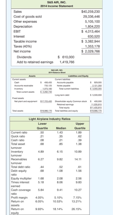 Can I get help doing a ratio analysis using the tables