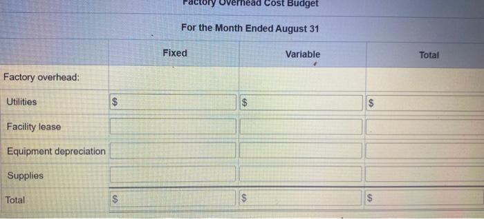 variance analysis for August. The January operating data provided the standard prices,