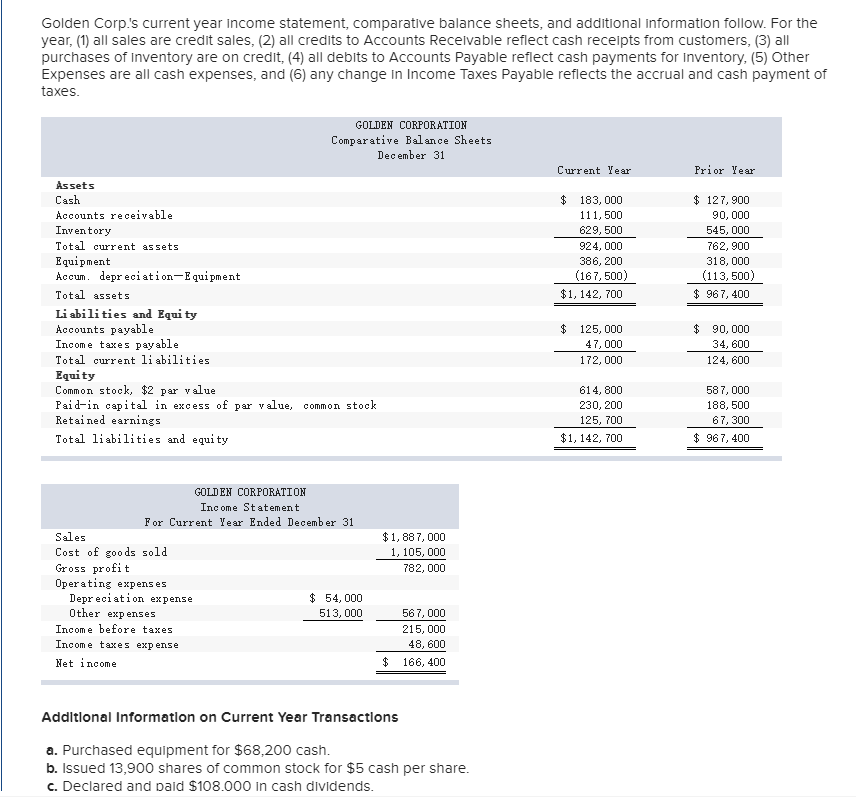 It's best not to write by hand because it's hard for me