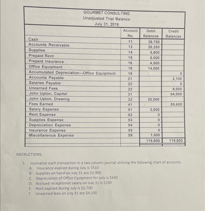  NSTRUCTIONS: 1. Journalize each transaction in a two column journal utilizing