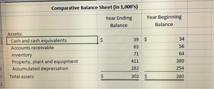 34)" AND: On the tab labeled "SOLUTION" prepare a statement of cash