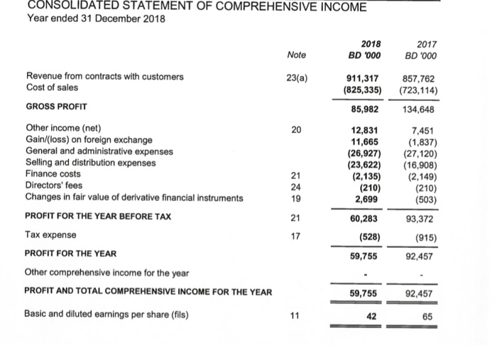 on asut (ROA) Net Income Average Tocal Aucts 3. Gross profit percentage