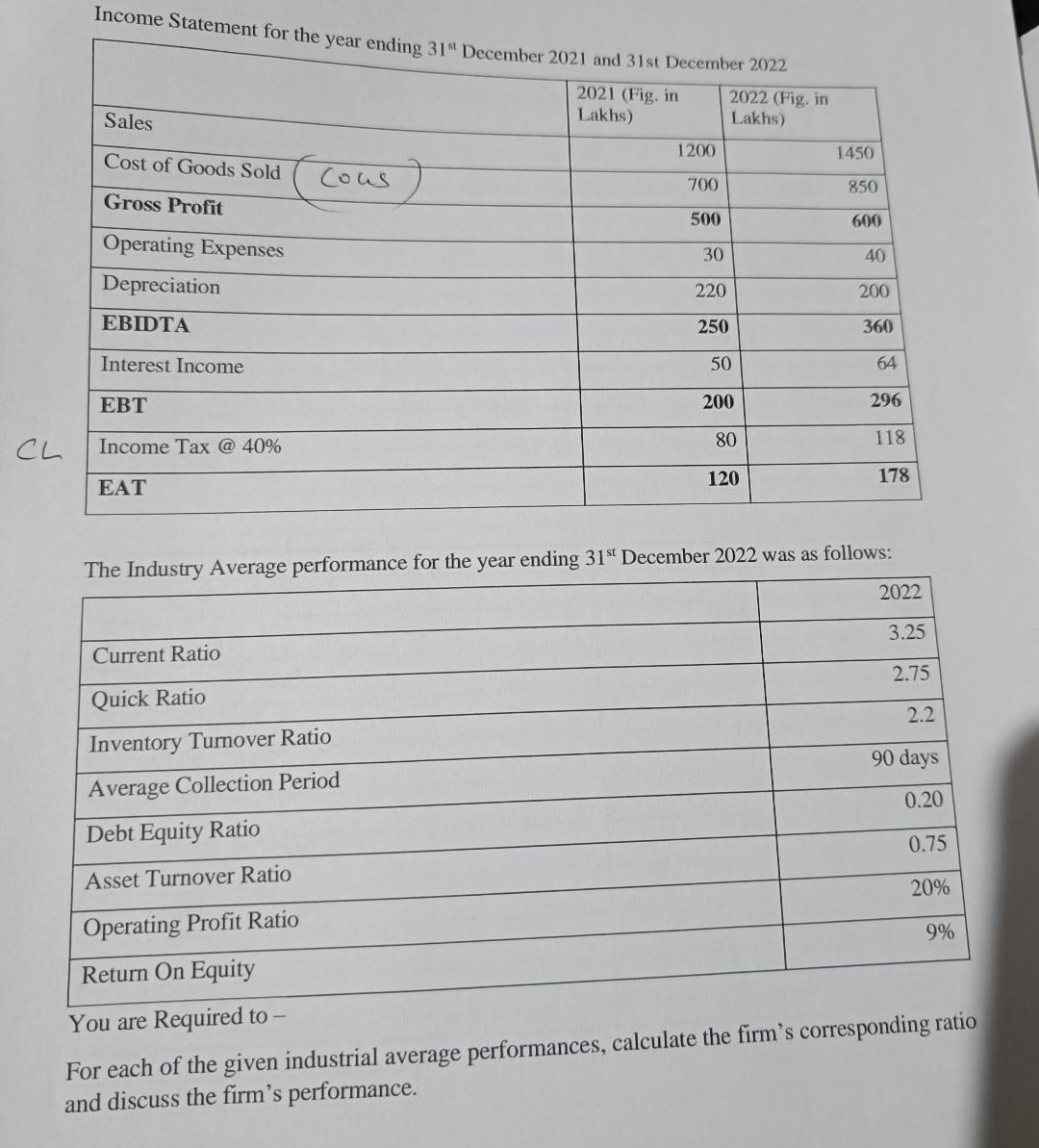  current Ratio Quick Ratio inventory Turn over Ratio Average Collection Period