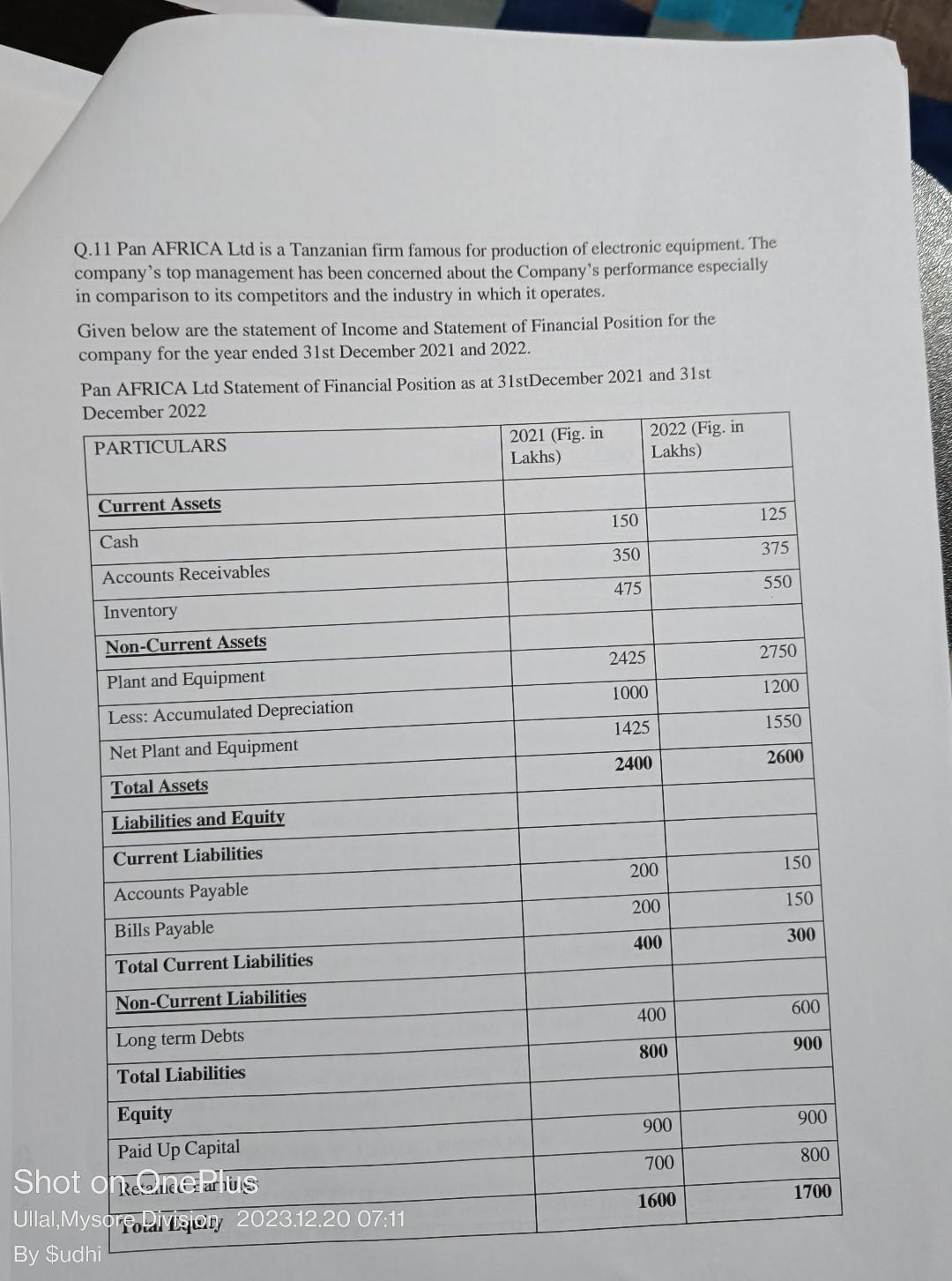 Debt Equity Ratio Asset Turnover Ratio Operating Profit Ratio Return On Equity
