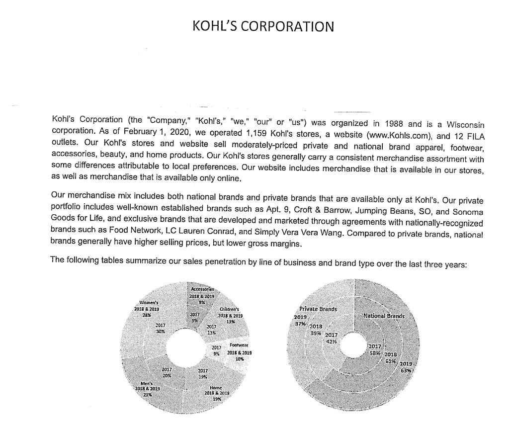 Excel template provided in Canvas (each section of ACCTG 231 is assigned