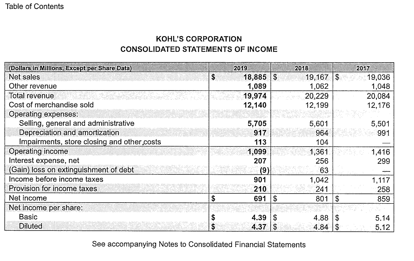 a different company) to: Find the financial statement amounts requested and enter