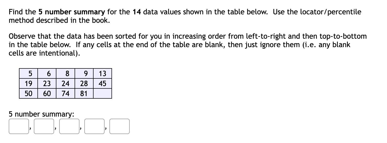  Find the 5 number summary for the 14 data values shown