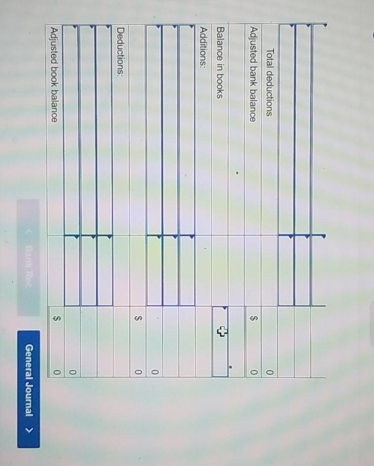 Creek Bed and Breakfast was $13,031. The balance shown on the bank