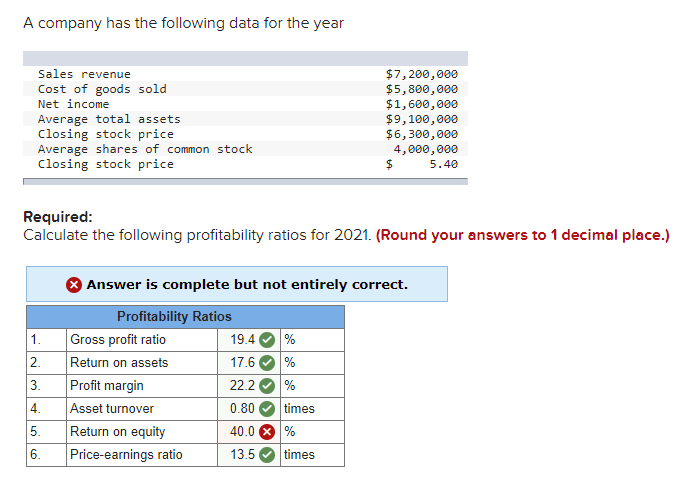 Return on equity is incorrect, please help! A company has the
