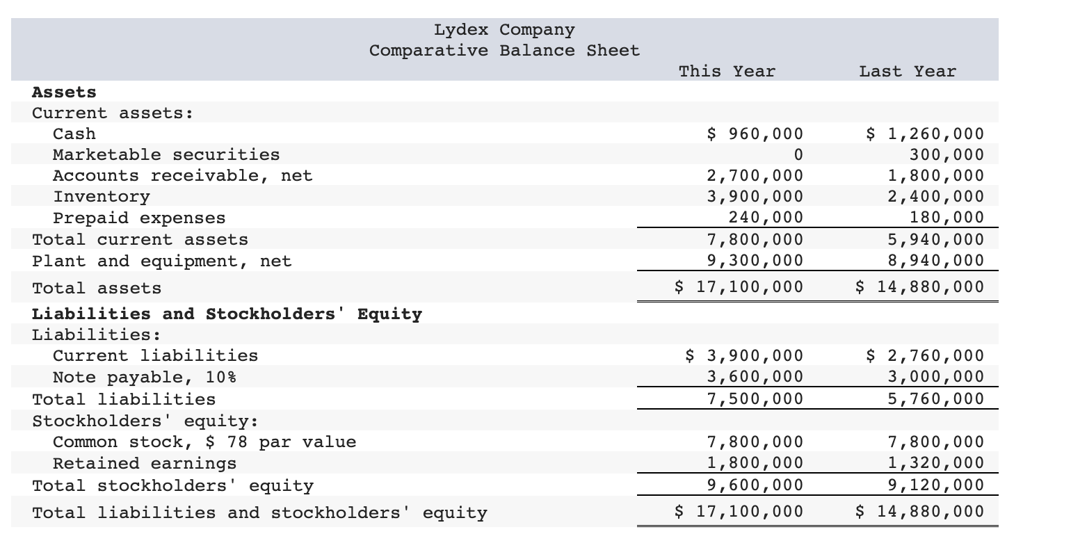 [The following information applies to the questions displayed below.] You have just