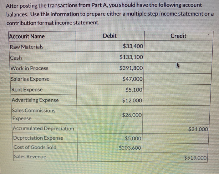 please help solve After posting the transactions from Part A, you should