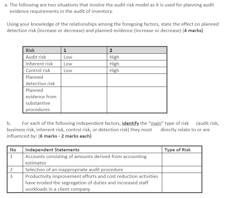 a. The following are two situations that involve the audit risk