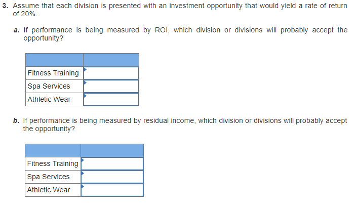 Co. report the following sales and operating data Athletic Wear Fitness Training