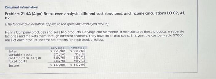  Required information Problem 21-4A (Algo) Break-even analysis, different cost structures, and
