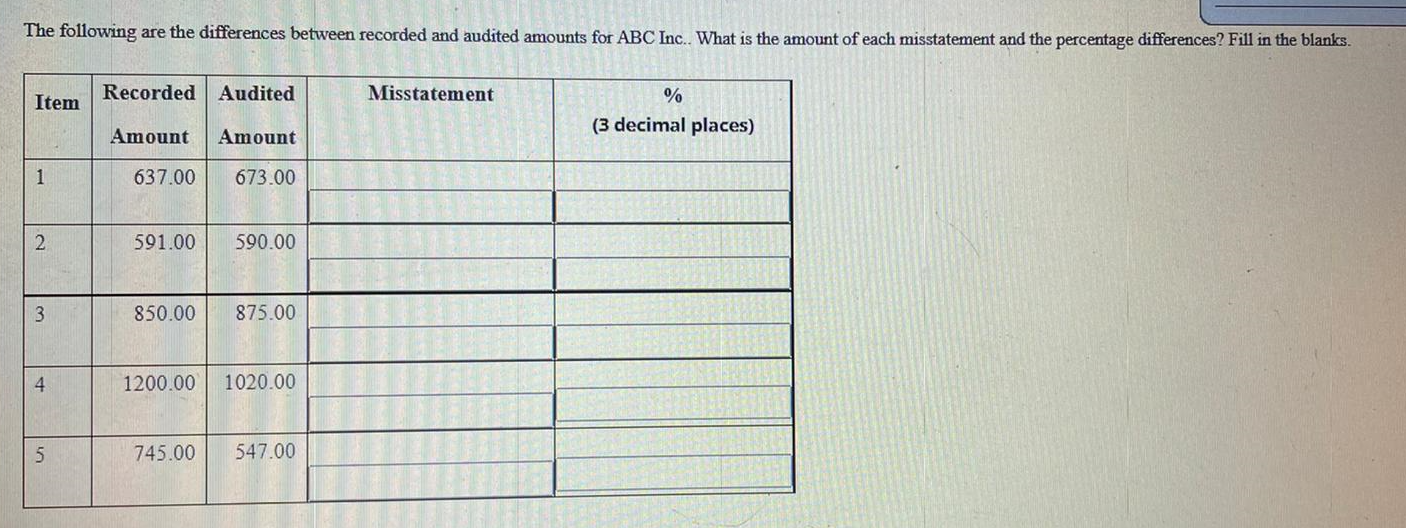The following are the differences between recorded and audited amounts for