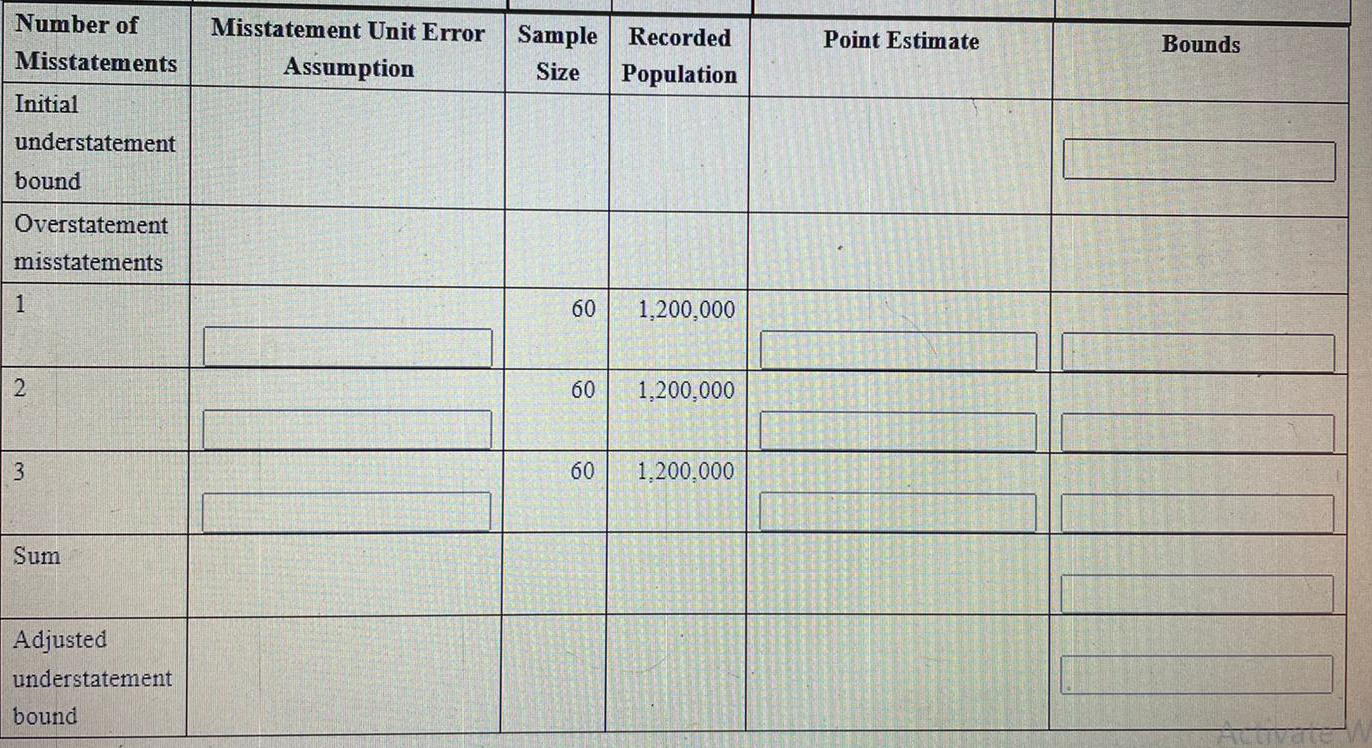 places) Amount Amount 1 637.00 673.00 2 591.00 590.00 3 850.00 875.00