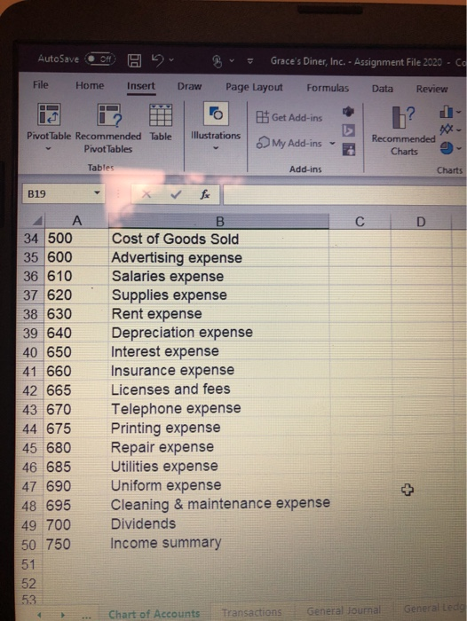 business purchased $2,500 for supplies on account from Jones Restaurant Supply Hous