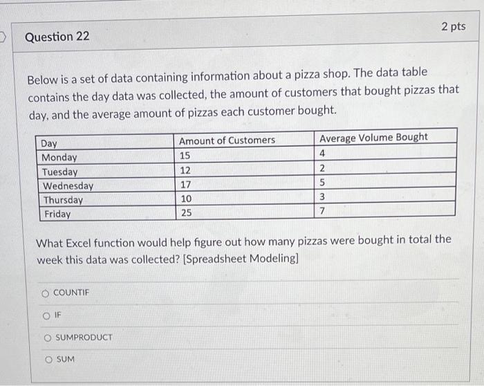  2 pts Question 22 Below is a set of data containing