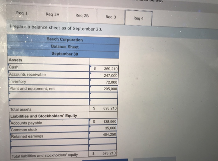 Inventory Plant and equipment, net of depreciation Total assets Liabilities and Stockholders'