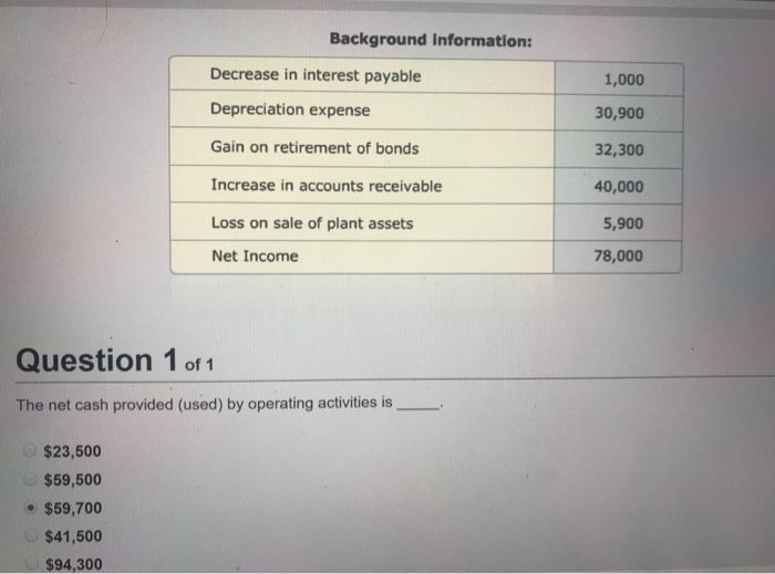  Compute cash flows from operating activities using the indirect method Background