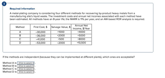  Required information A metal-plating company is considering four different methods for