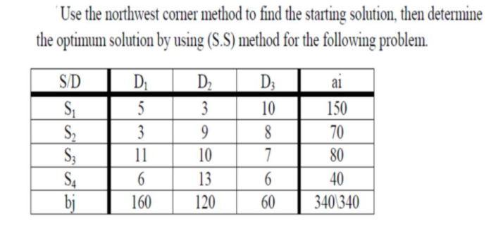  Use the northwest corner method to find the starting solution, then