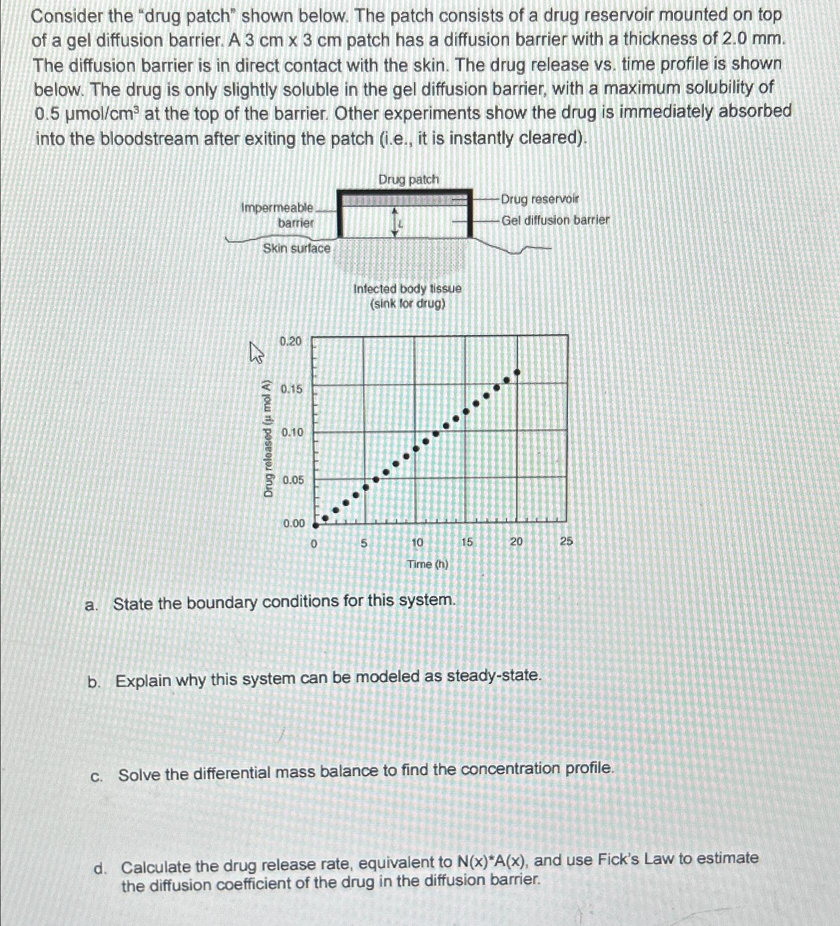  Consider the "drug patch" shown below. The patch consists of a