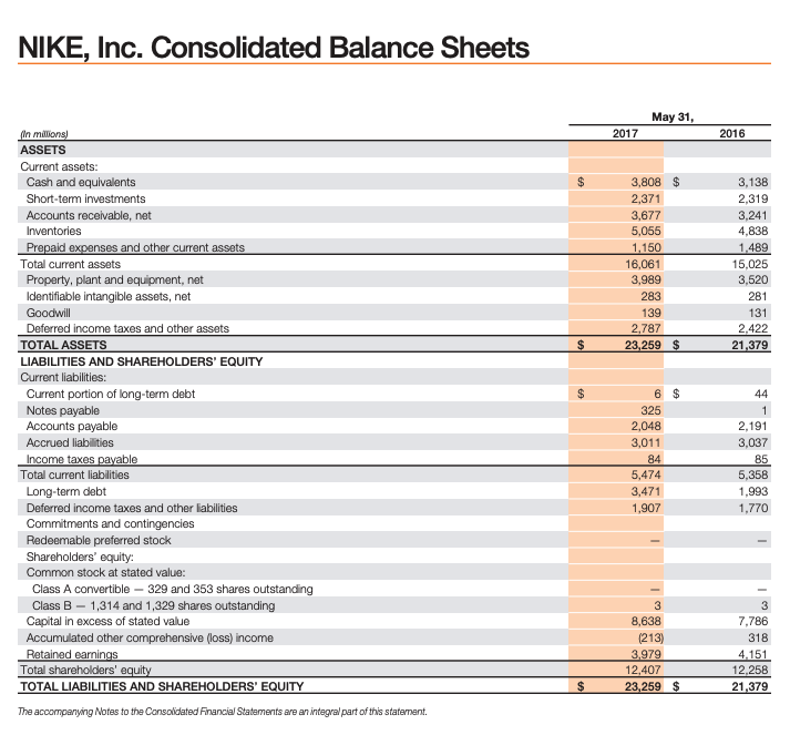 Using the information in the balance sheet for NIKE, Ince as of