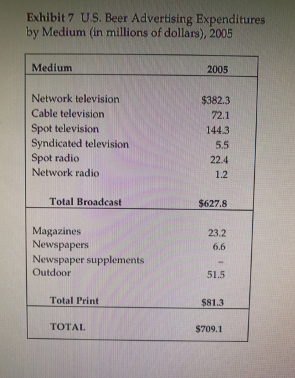 Please complete spreadsheet using exhibits. What is the revenue, variable cost, projected