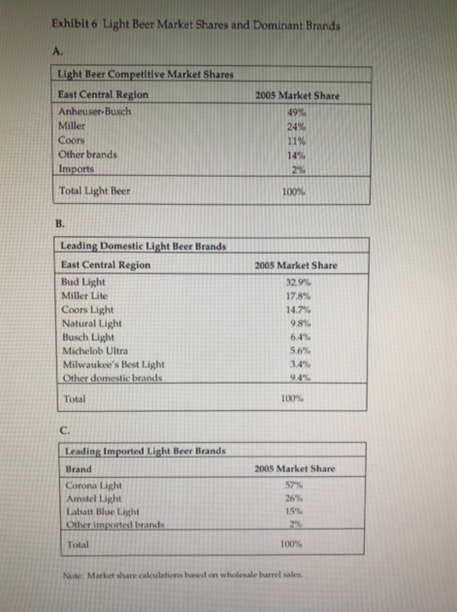 reduction, etc. Thank you Exhibit 7 U.S. Beer Advertising Expenditures by Medium