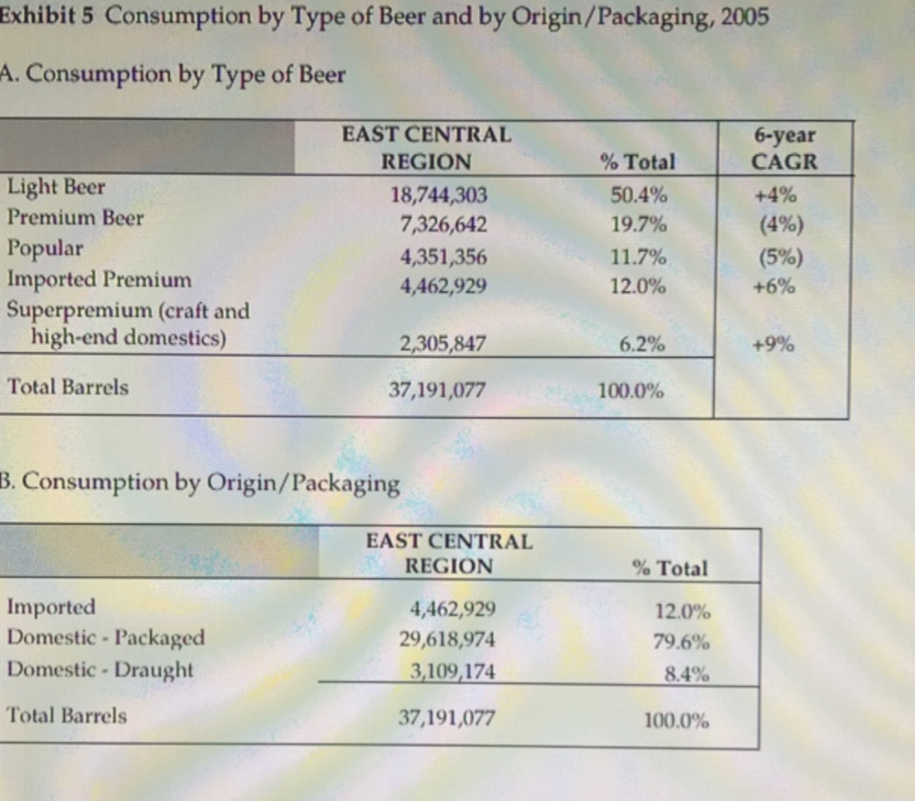 (in millions of dollars), 2005 Medium 2005 Network television Cable television Spot