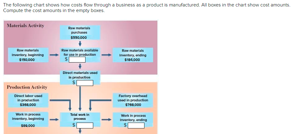  Please answer all parts for positive feedback :) The following chart