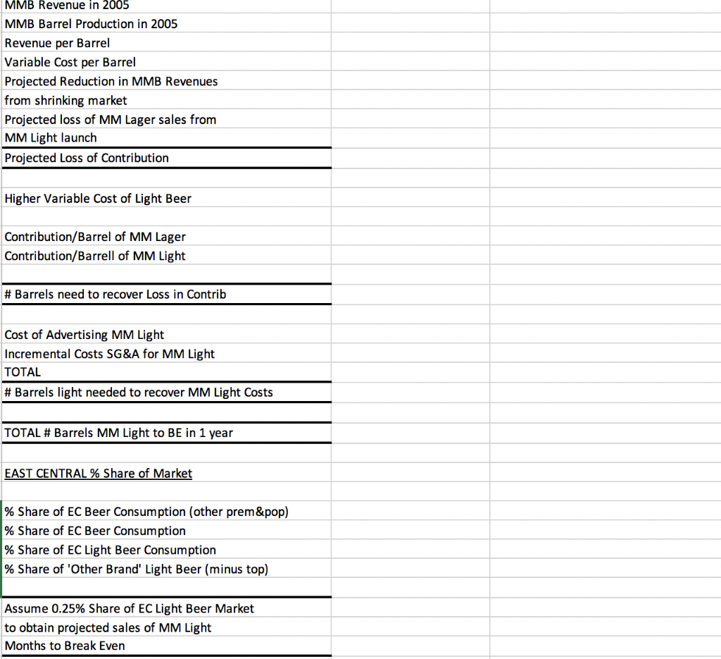 1.2 Total Broadcast $627.8 23.2 6.6 Magazines Newspapers Newspaper supplements Outdoor 51.5