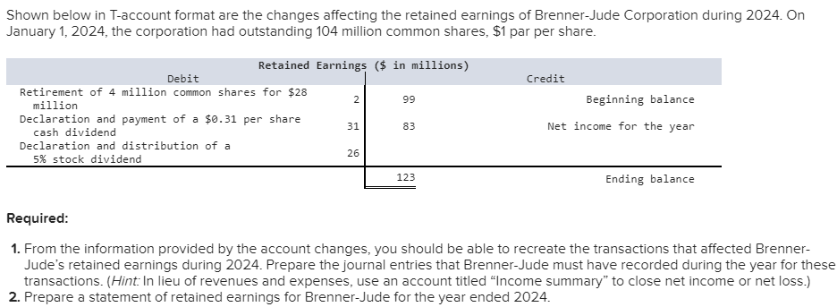  Shown below in T-account format are the changes affecting the retained