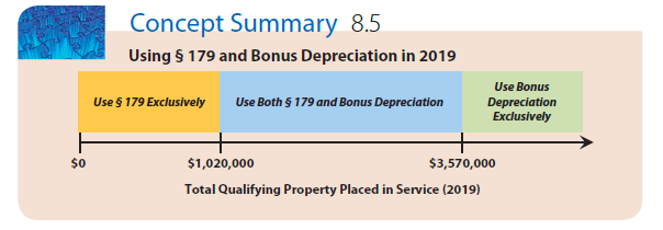 McKenzie purchased qualifying equipment for his business that cost $330,700. The taxable