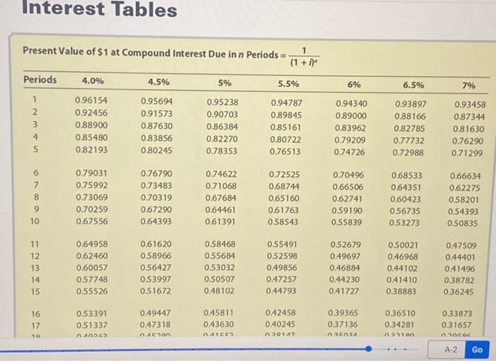 January 2. Salaries were paid to employees on the last day of
