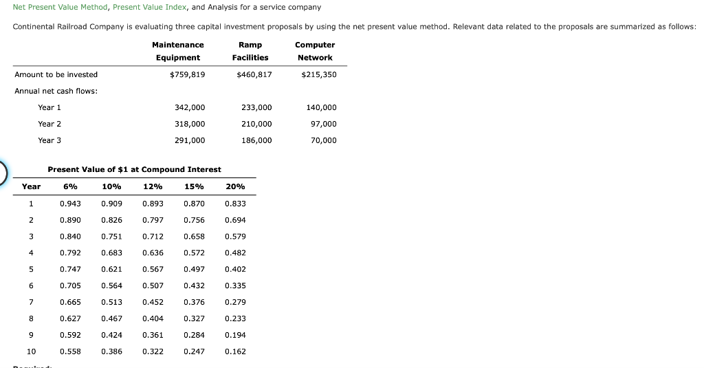  Net Present Value Method, Present Value Index, and Analysis for a