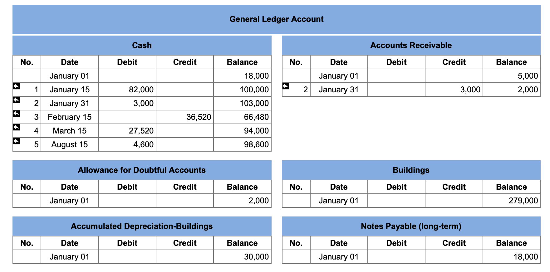 December 31. Ignore payroll taxes and payroll deductions. Record the transaction. Note: