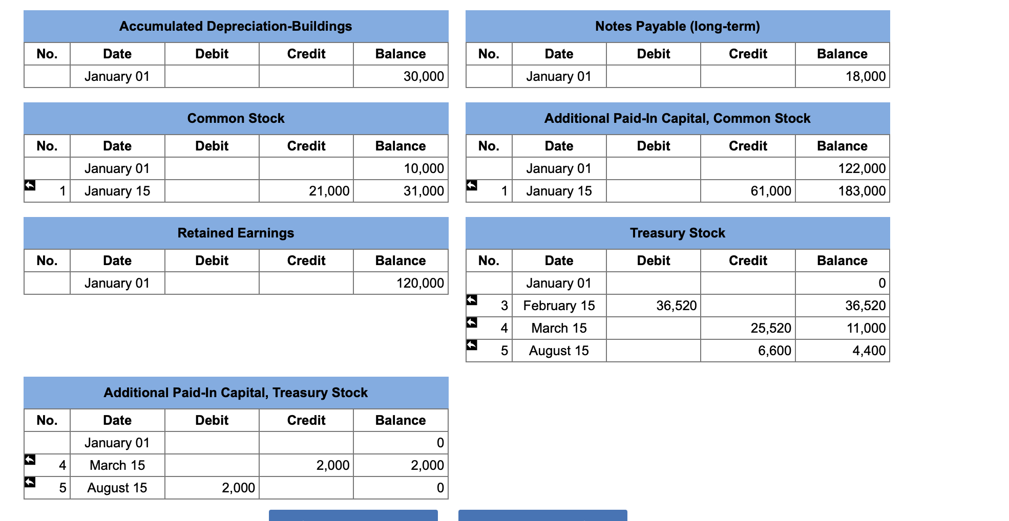 Enter debits before credits. Prepare a closing journal entry for the income