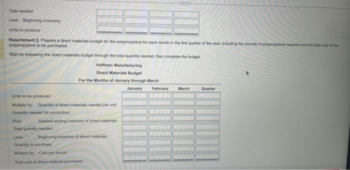 months budgeted saler. Each plantar requibin three pounds of polypropylene (a type